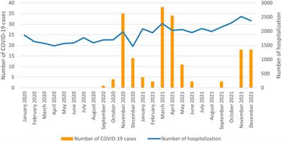 Newborn Hospitalizations Before and During COVID-19 Pandemic in Poland: A Comparative Study Based on a National Hospital Registry